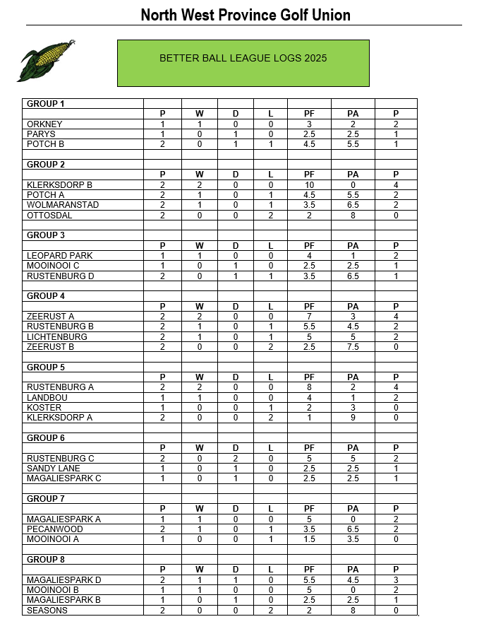 Better Ball League Results – North West Golf Union